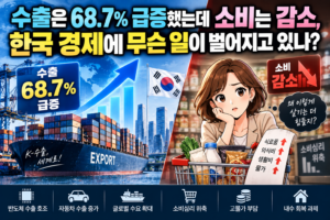 수출은 68.7% 급증했는데 소비는 감소, 한국 경제에 무슨 일이 벌어지고 있나? 6 ChatGPT Image 2026년 9월 20일 오후 09 53 27