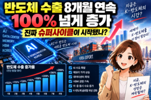 반도체 수출 8개월 연속 100% 넘게 증가, 진짜 슈퍼사이클이 시작됐나? 3 ChatGPT Image 2026년 9월 20일 오후 10 20 15