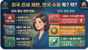 미국 통상 관세 정책 재편과 한국 수출 영향 6 스크린샷 2026 09 08 065028