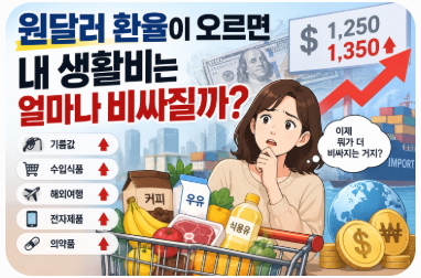 원달러 환율이 오르면 내 생활비는 얼마나 비싸질까? 1 스크린샷 2026 09 15 145443